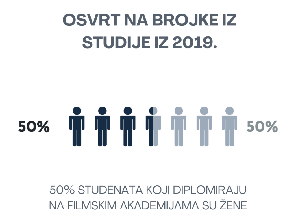 Festival na Paliću: Srbija bez statistike o položaju žena u filmskoj industriji