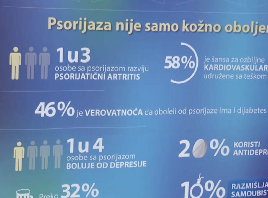 Svetski dan psorijaze: Važno je pravovremeno prepoznati simptome